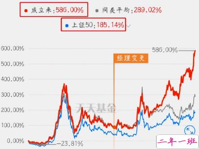 关于买基金的心情说说 买基金的幽默文案2